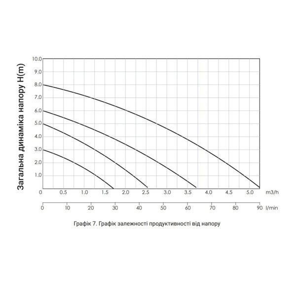 Насос циркуляційний Thermo Alliance LPS 32/60/180 SD00047129 фото